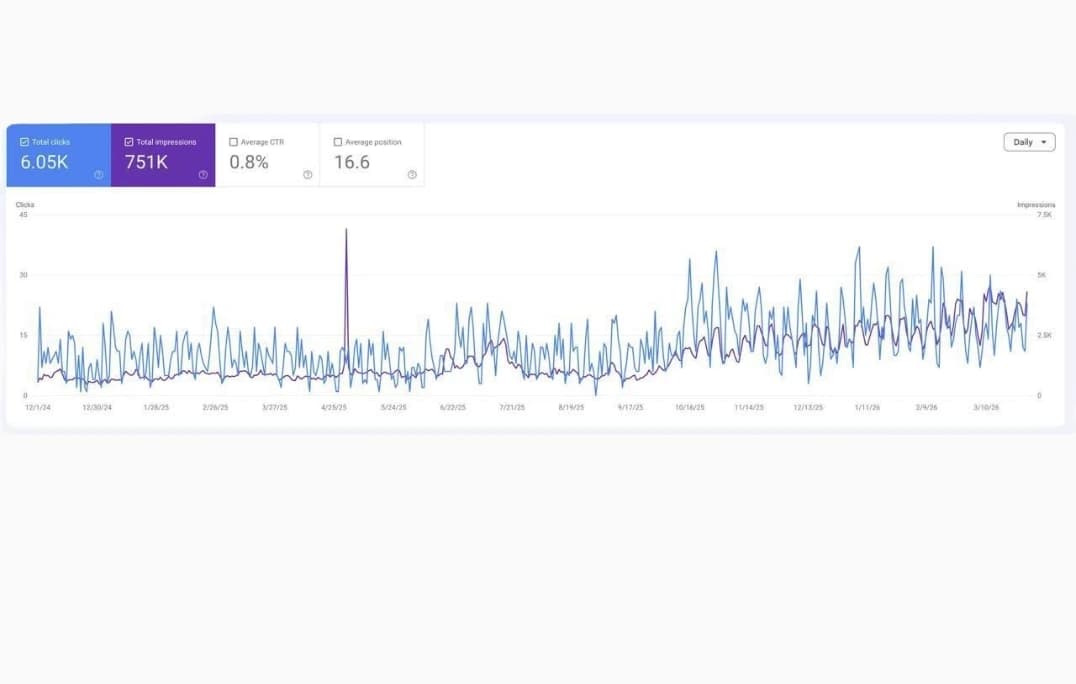 Law Firm SEO & Organic Lead Generation