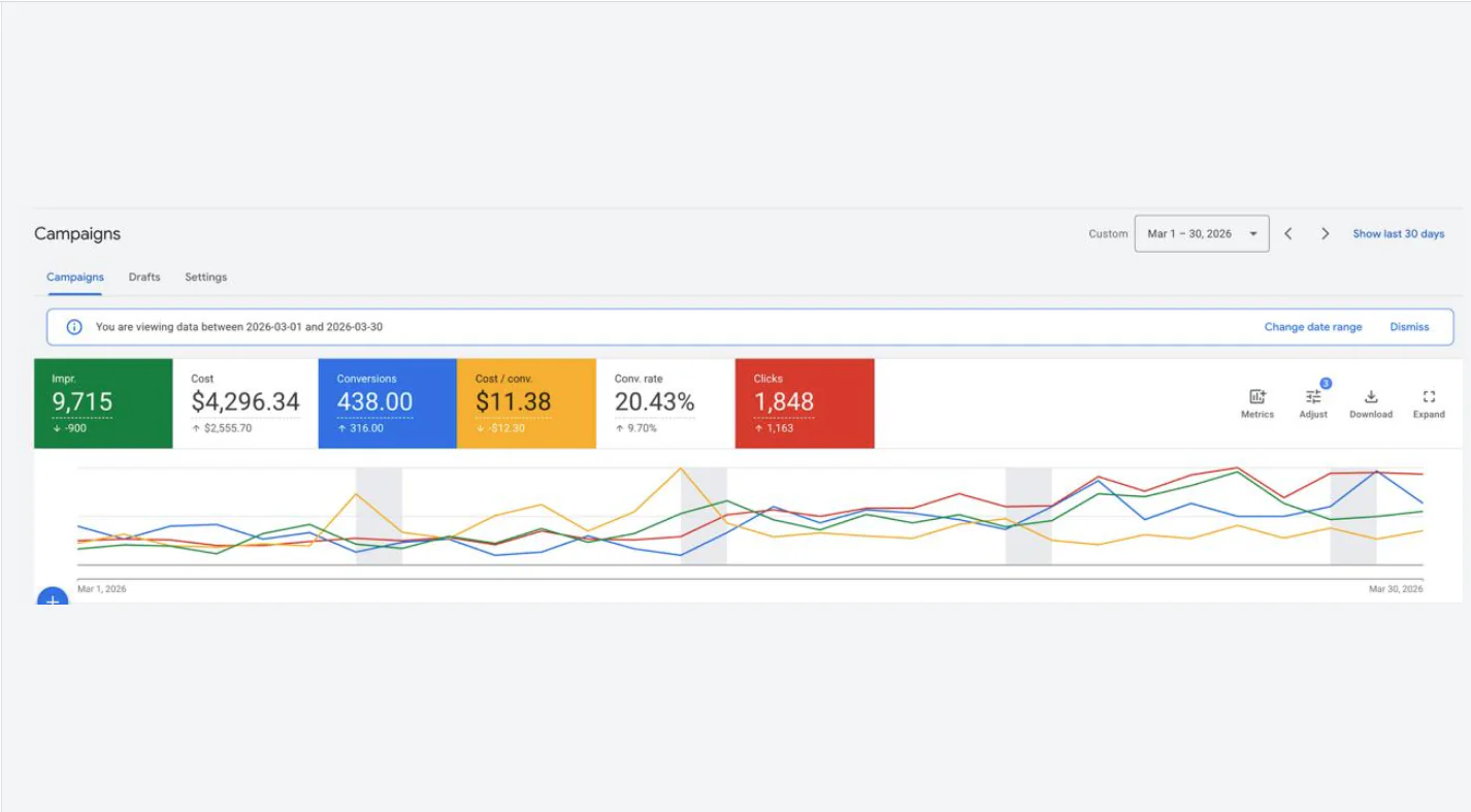 Mortgage Lead Generation